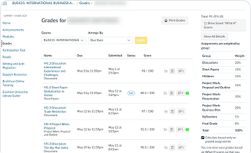 Biology project example